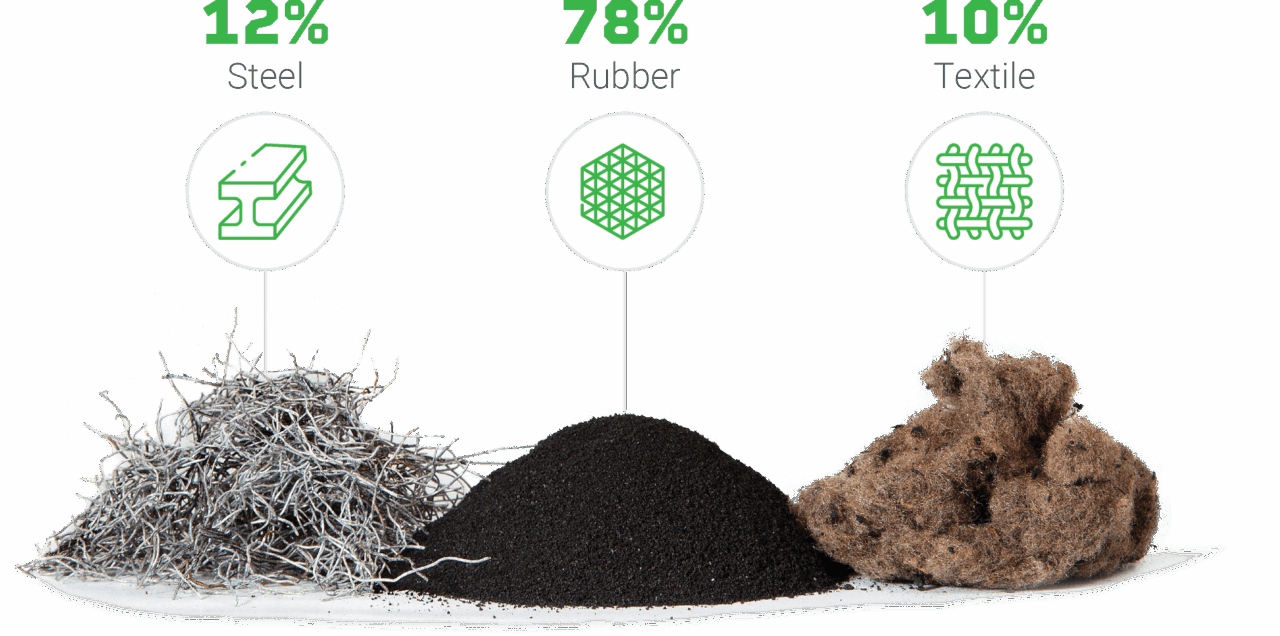 DairyGrip recycle material breakdown.